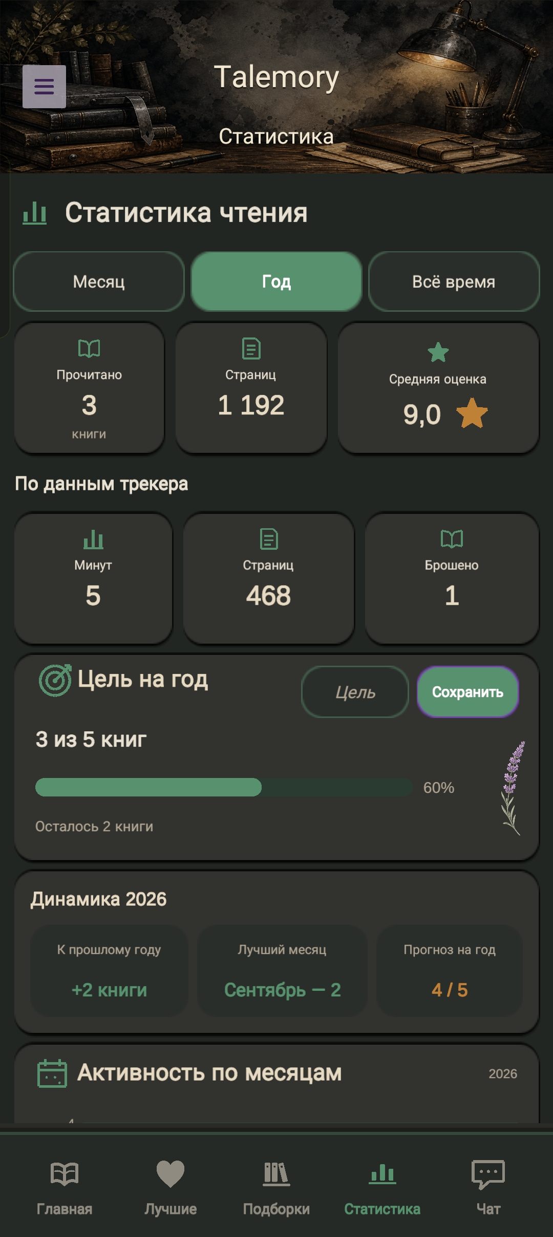 Цели и статистика чтения Talemory